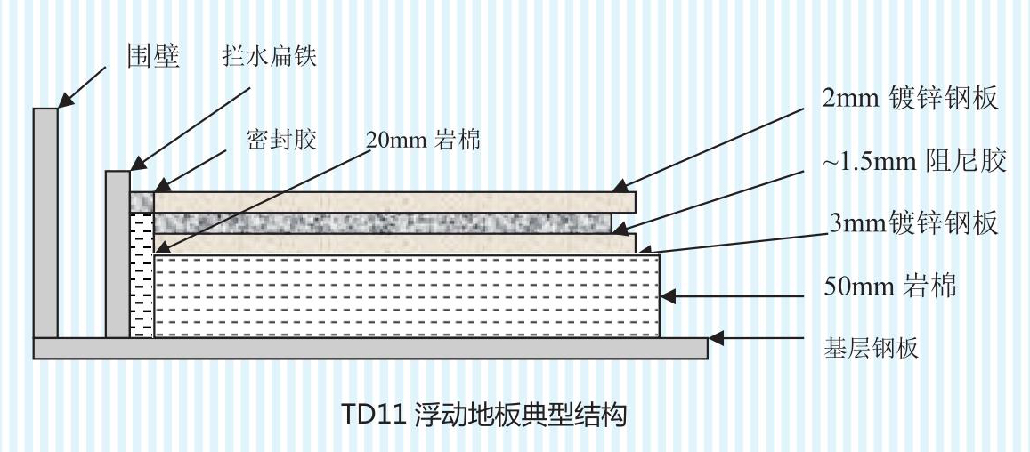 TD11浮動地板